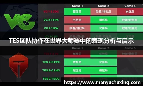 TES团队协作在世界大师赛中的表现分析与启示